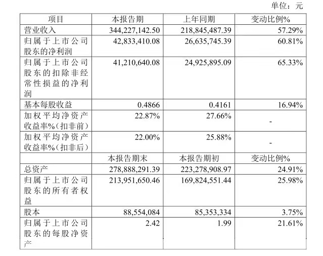 中国·ca888亚洲城(股份有限公司)-Mobile Website